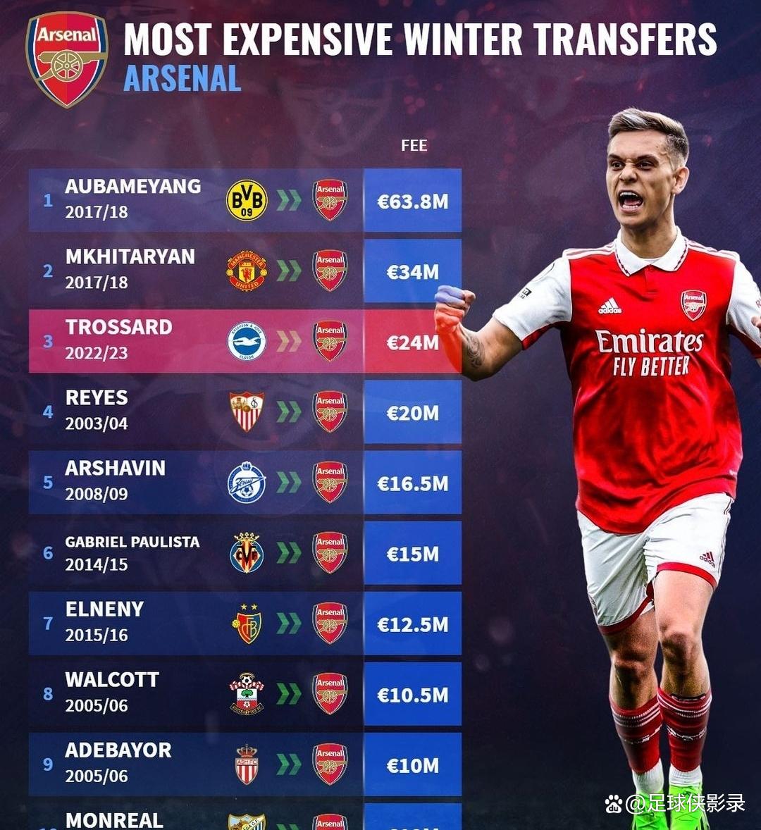 转折点！阿森纳造点机会，德甲转会期攻防权衡，更衣室稳定，身体对抗强度拉满的简单介绍